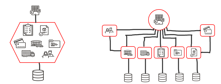 monolithic vs modern application architecture