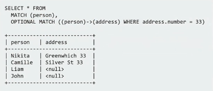 Optional Match Results
