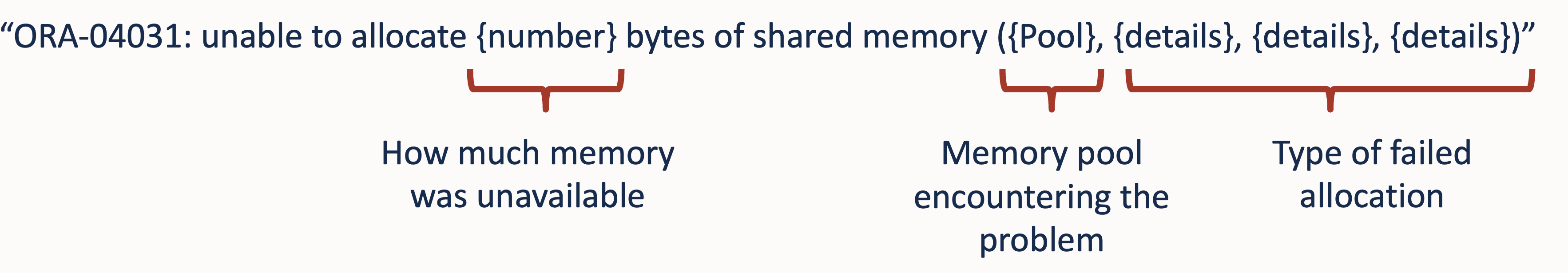 ORA-04031 Error Structure