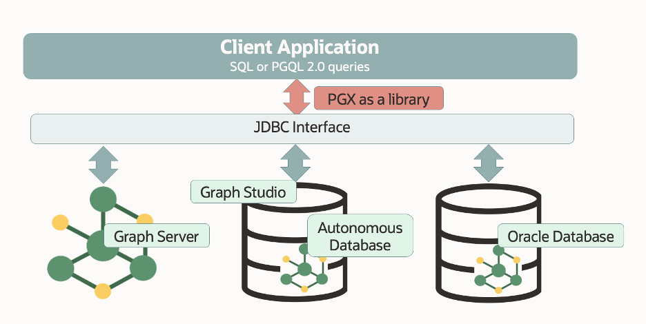 pgx as a library image
