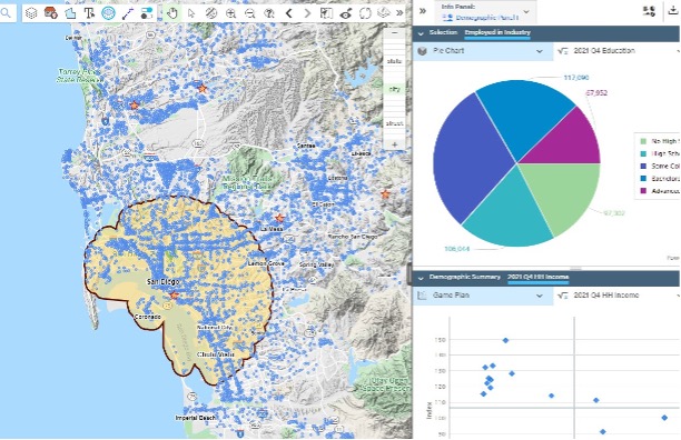 Trade area and set of uploaded customer points
