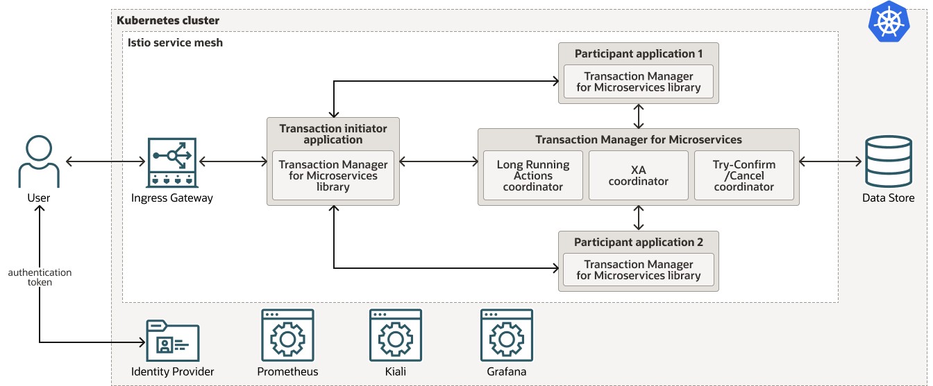 Oracle Transaction Manager for Microservices