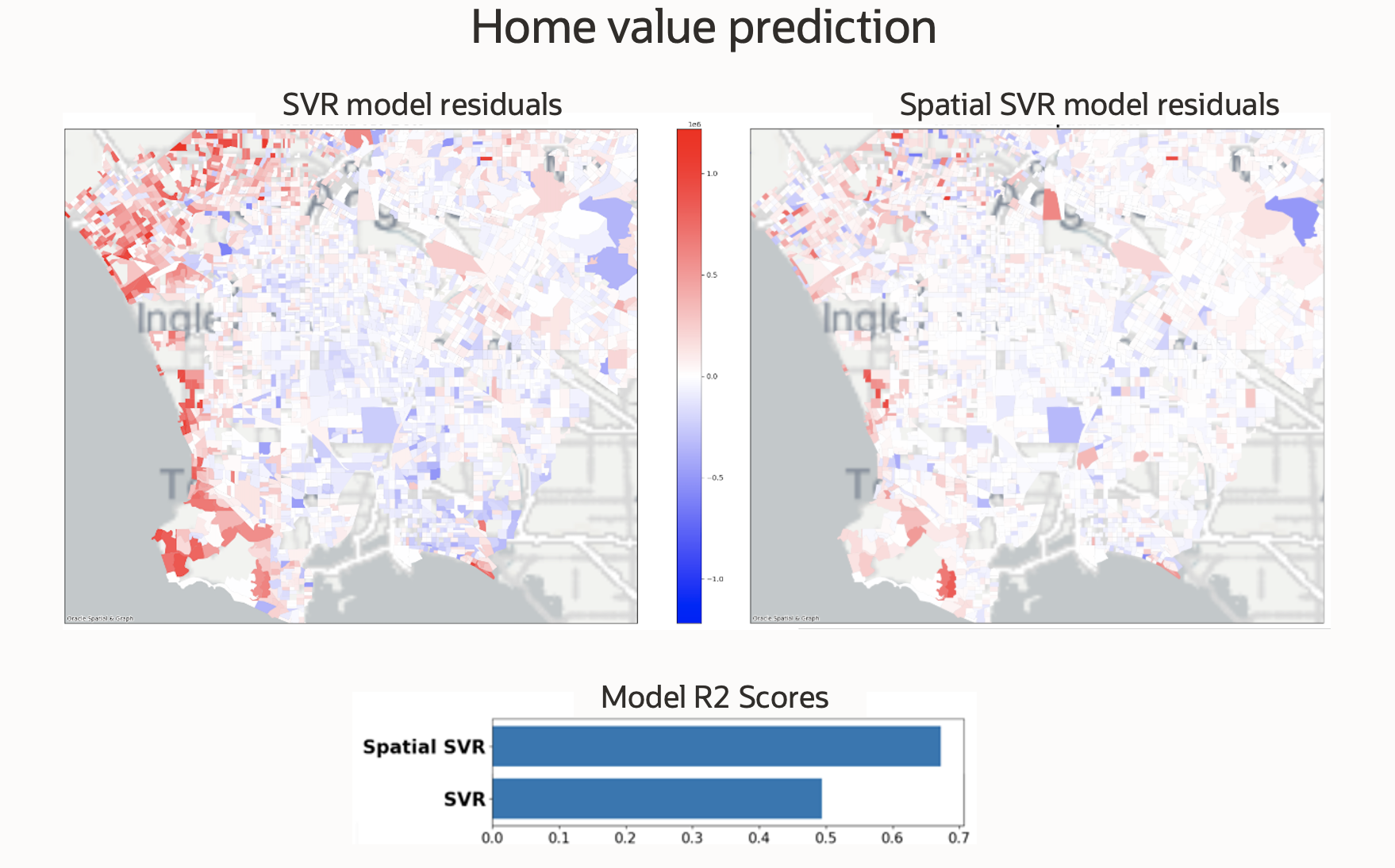 Spatial prediction model
