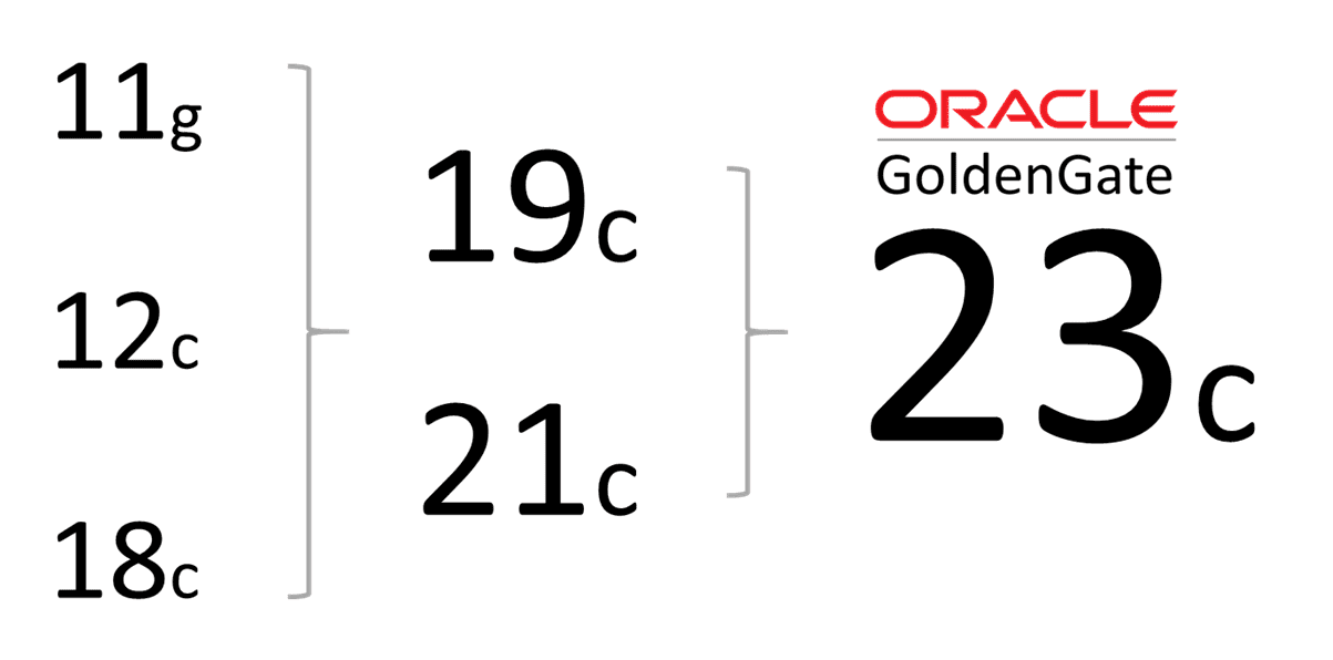 Join us for the GoldenGate 23c Beta Program!