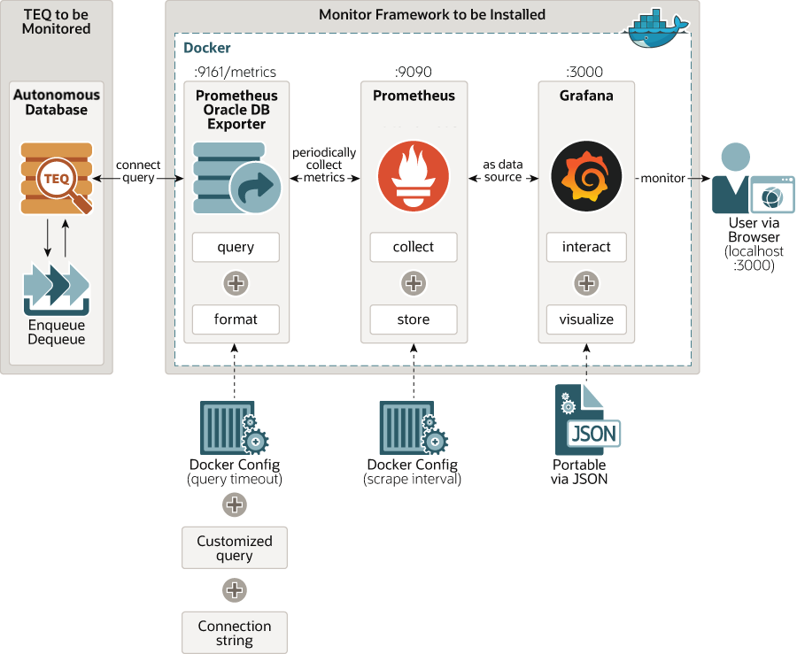 Monitoring Transaction Event Queue
