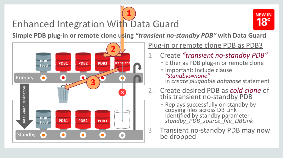 Plug-in or remote clone PDB as PDB3 1. Create “transient no-standby PDB” Either as PDB plug-in or remote clone Important: Include clause “standbys=none”