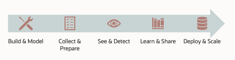 graph analytics lifecycle