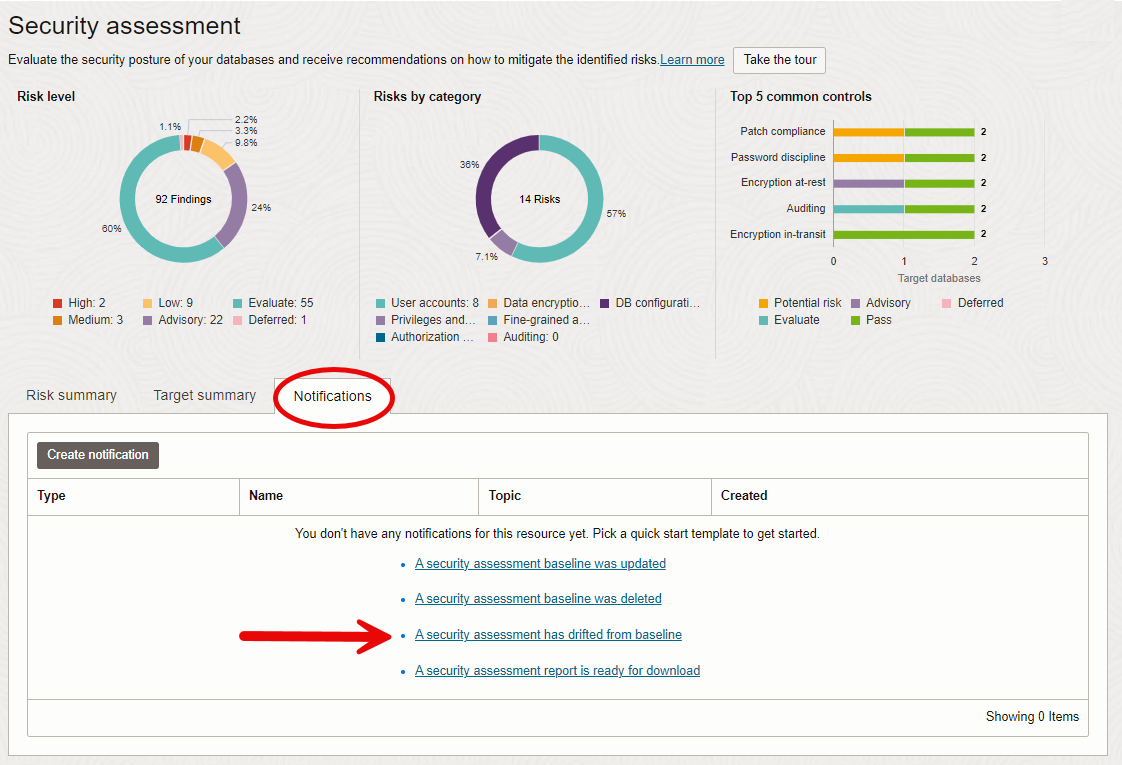 Screenshot of the security assessment dashboard with the new notifications tab circled. An arrow points to the "a security assessment has drifted from baseline" template.