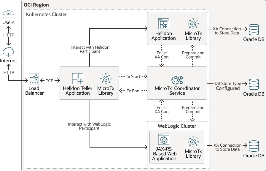 Helidon WebLogic Sample Application