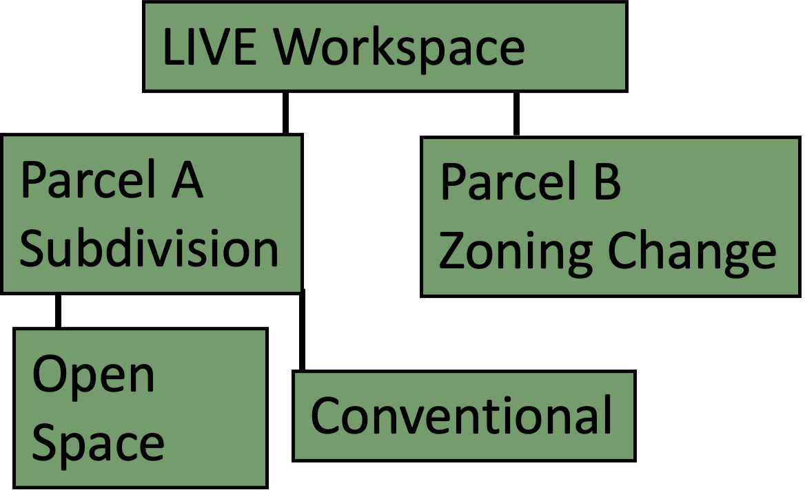 workspace manager diagram showing multiple workspaces