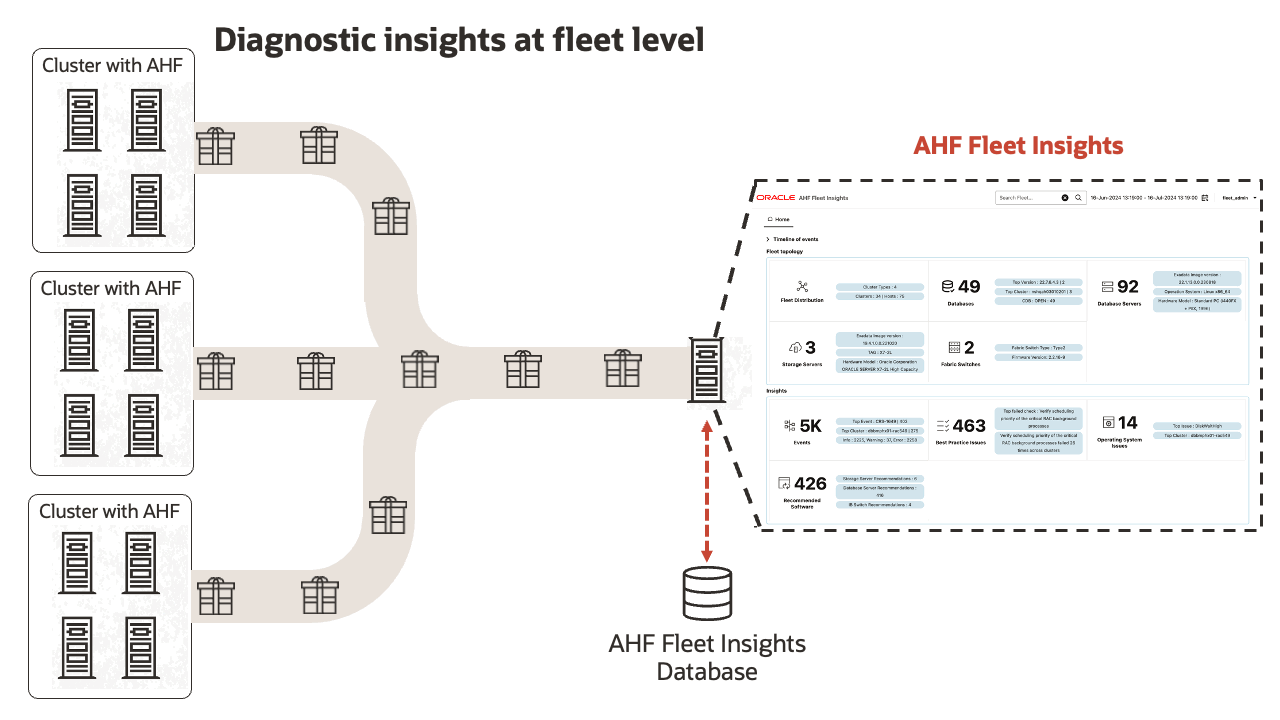 AHF FLEET INSIGHTS 