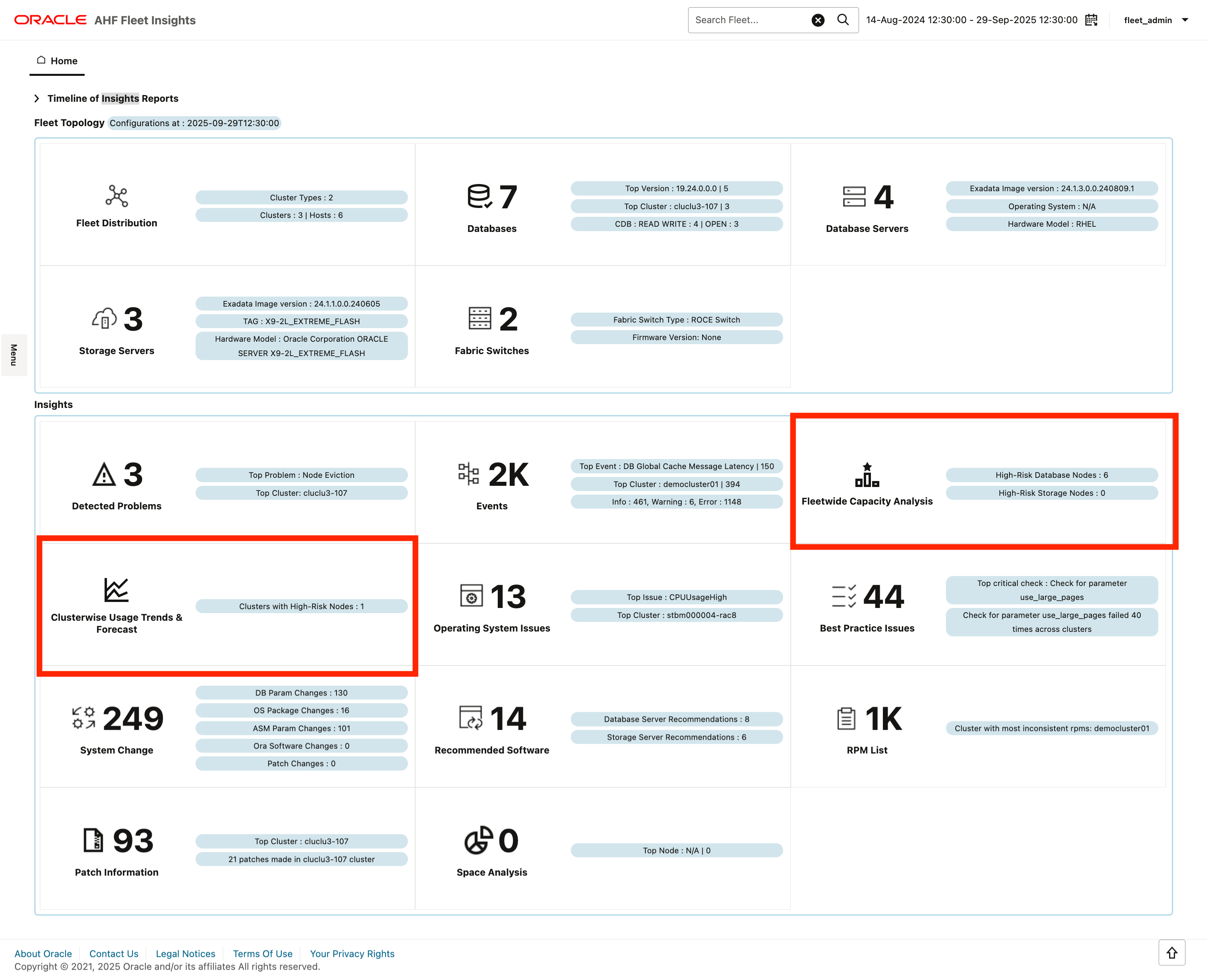 AHFFI capacity-capacity