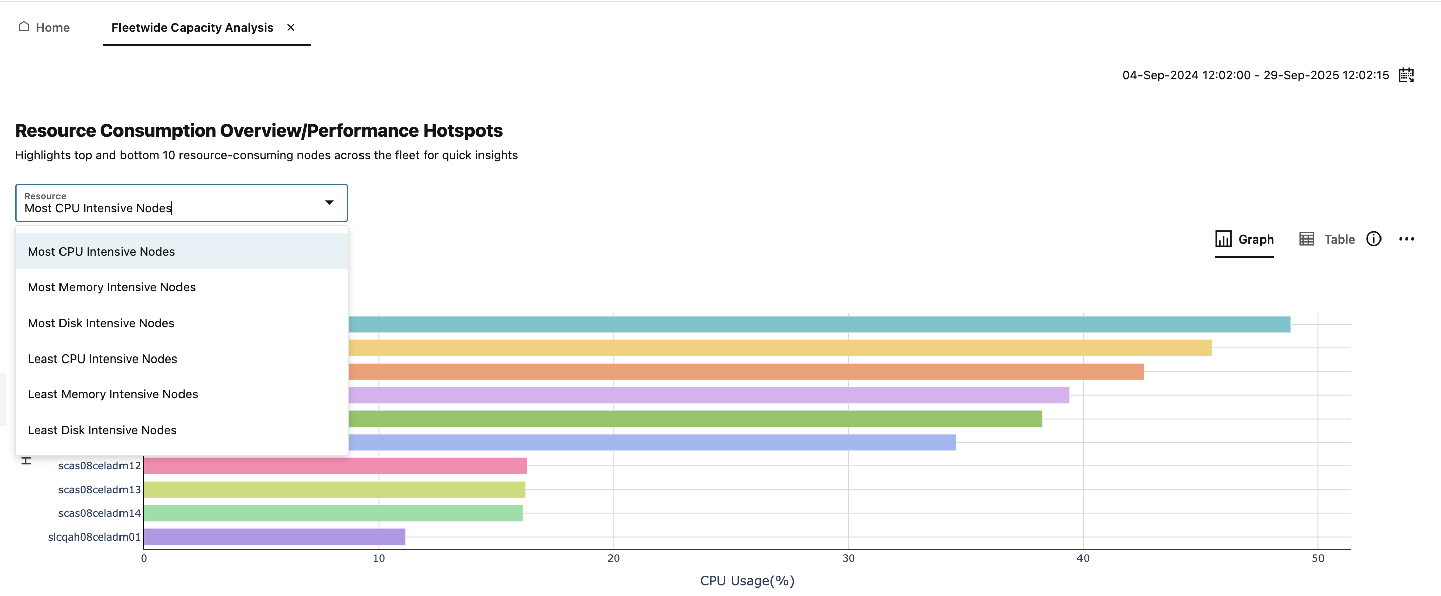 AHFFI capacity screenshot