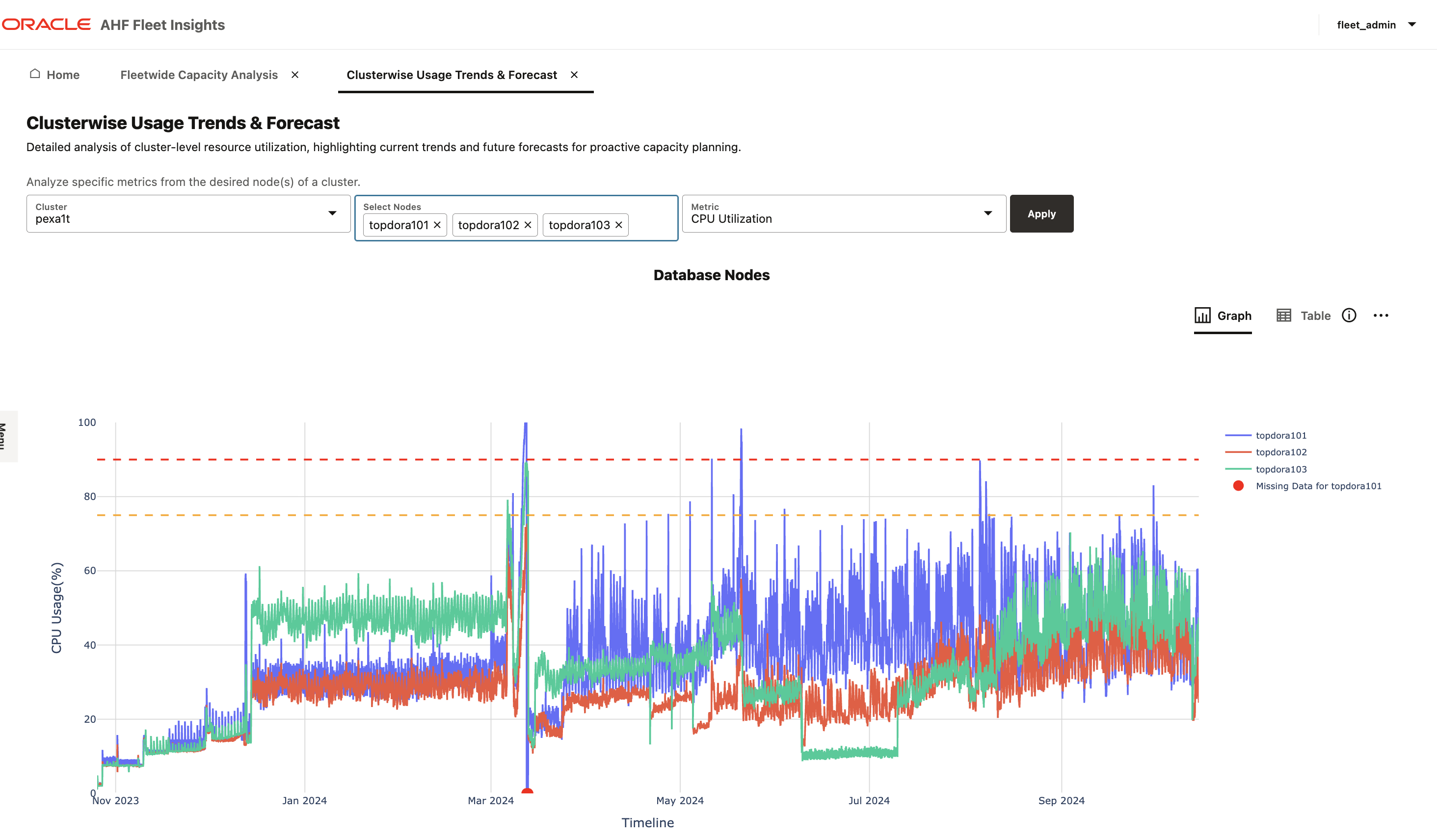 AHFFI capacity screenshot2