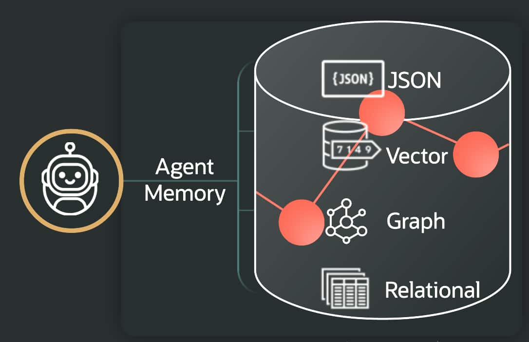 Introducing Oracle AI Agent Memory: A Unified Memory Core for Enterprise AI Systems 