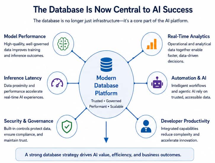 The Rise of the FinOps Database Conversation