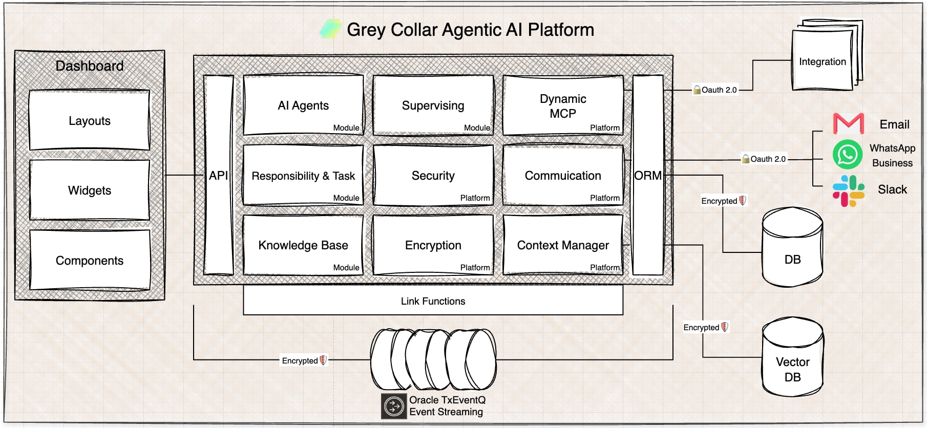 GreyCollar.ai moved agent messaging into Oracle Transactional Event Queues and dropped Apache Kafka overhead