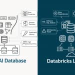 Oracle AI Database vs Databricks Lakebase for Modern OLTP