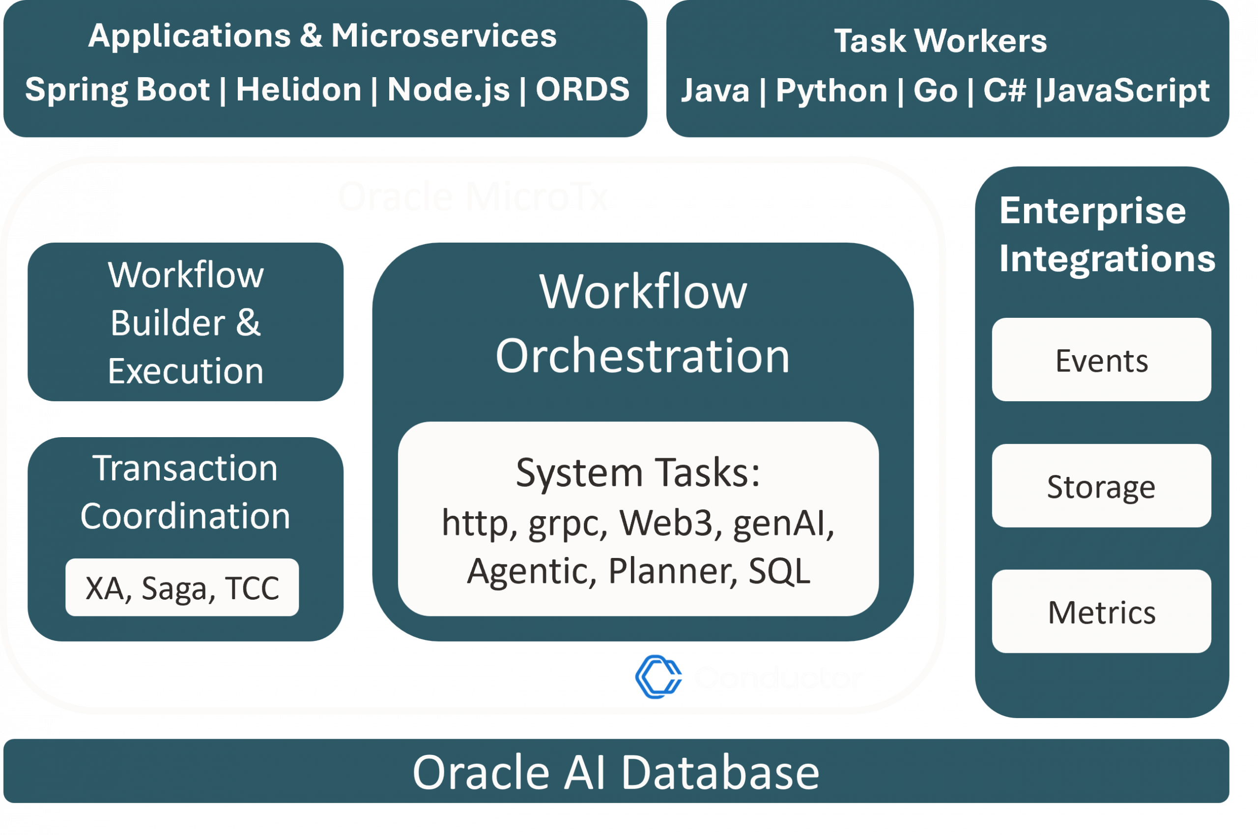 Oracle MicroTx 26.1 is now generally available