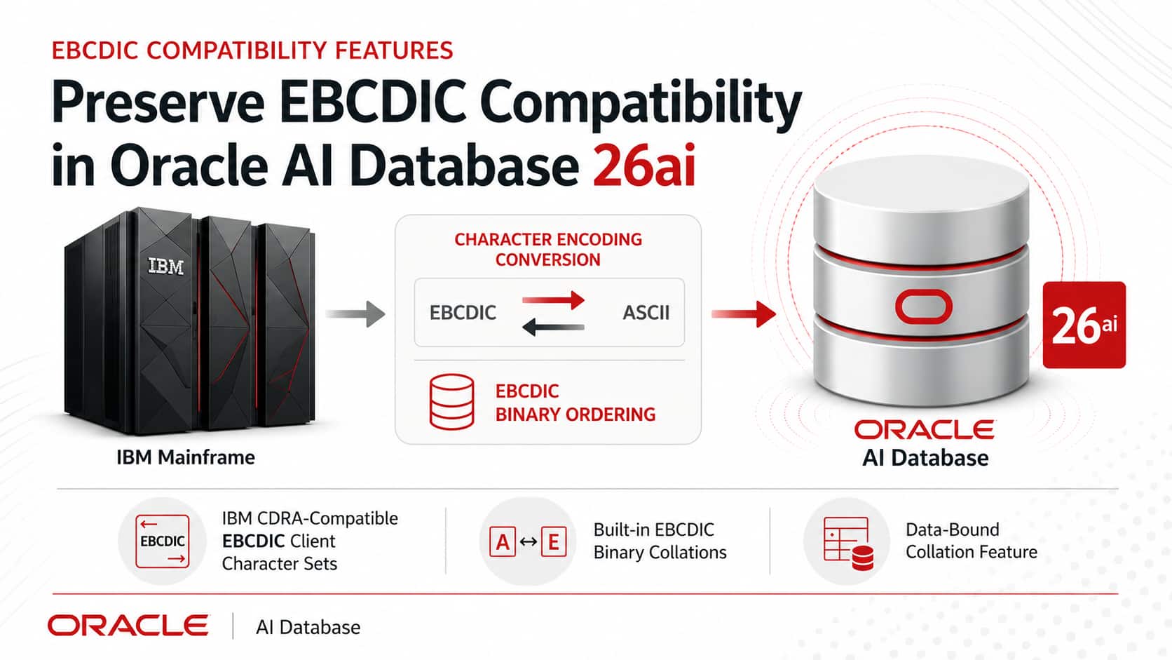 Oracle AI Database 26ai: EBCDIC Compatibility Features for Mainframe Re-platforming