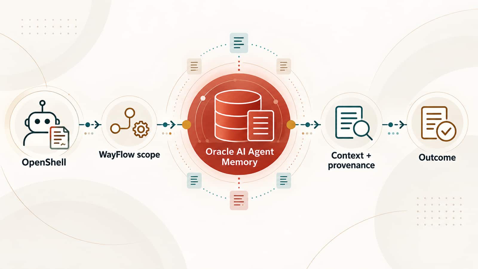 Oracle AI Agent Memory Brings Persistent Enterprise Context to NVIDIA OpenShell