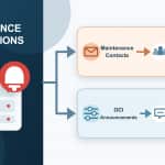 The Right Alert to the Right Team: Managing Exadata Database Service Maintenance Notifications in OCI
