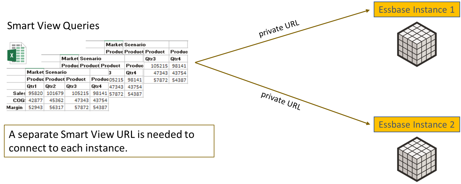 Essbase 21c SmartView Private URL for each Essbase instance