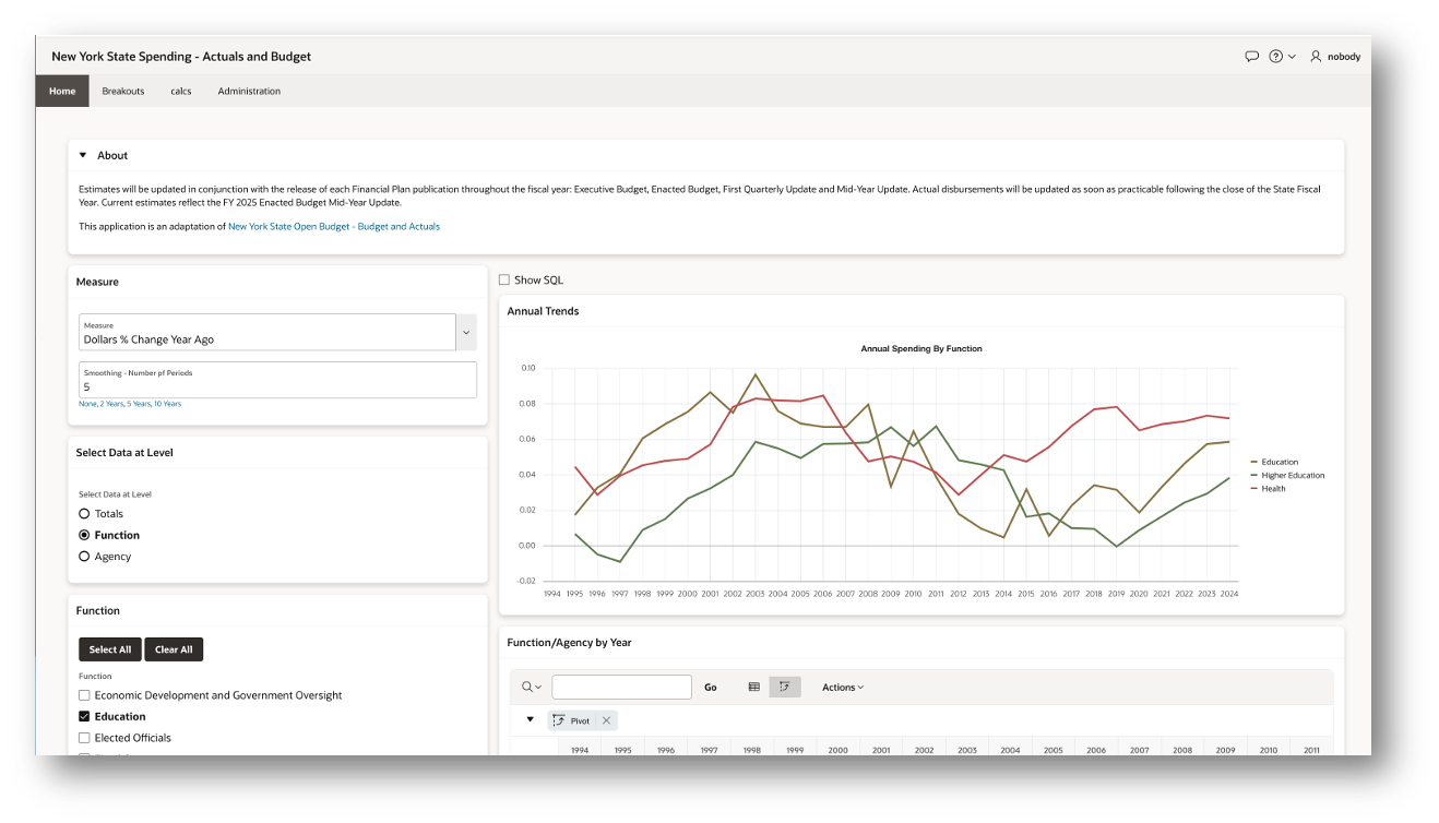 Dollars Percent Change Year Ago - 5 Year Smoothing