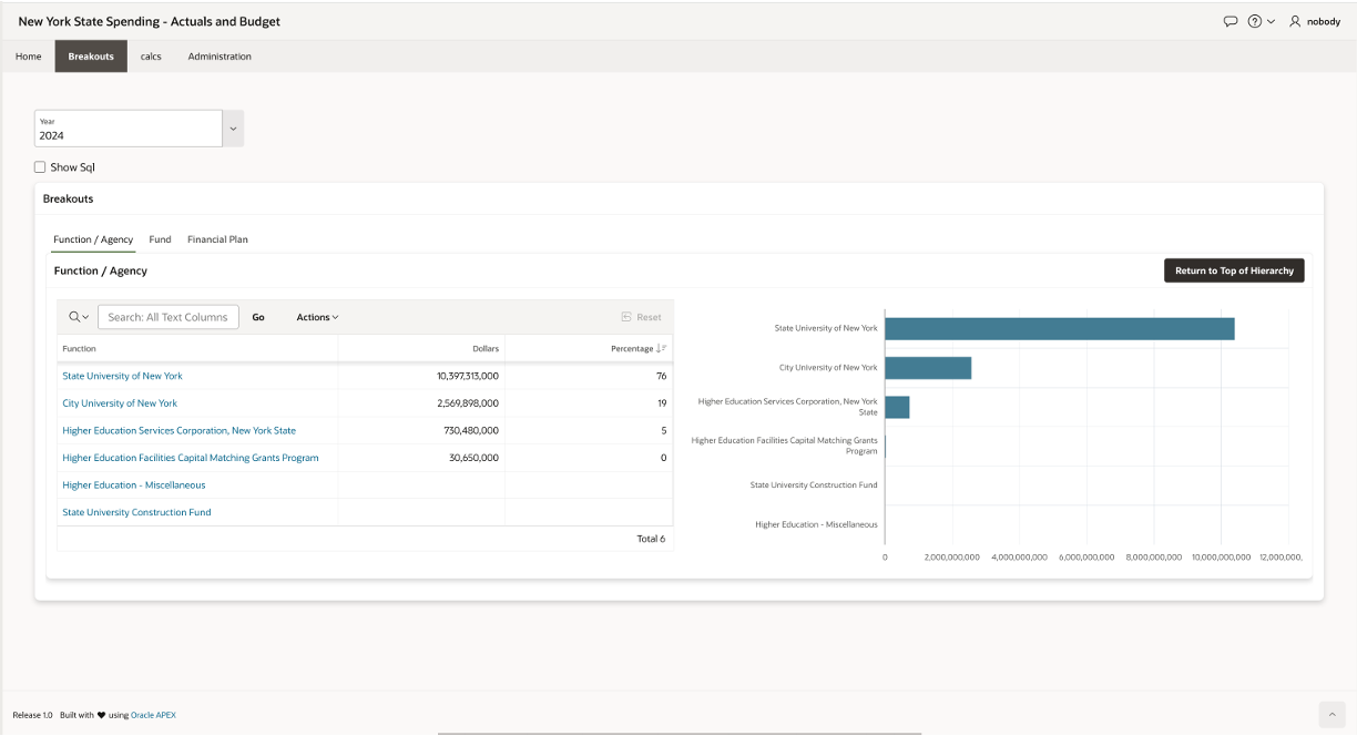 Drill to detail on Education