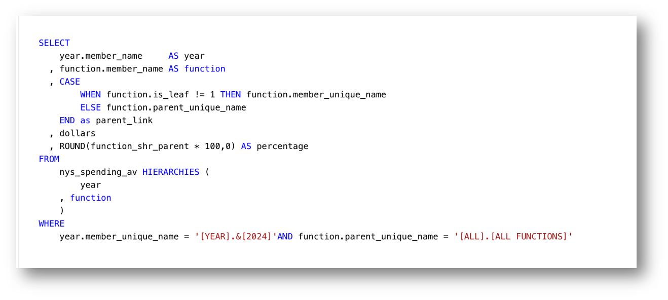Function Breakout SQL - Note filter using PARENT_UNIQUE_NAME used for drill down