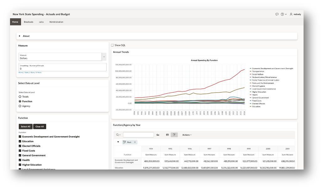 Dollars by Year and Function