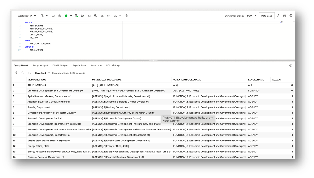 Selected columns of the Function Hierarchy