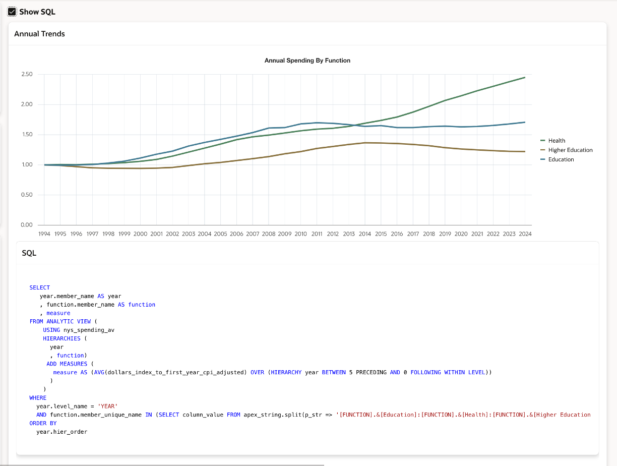 Inflation Adjusted Dollars with 5 year smoothing