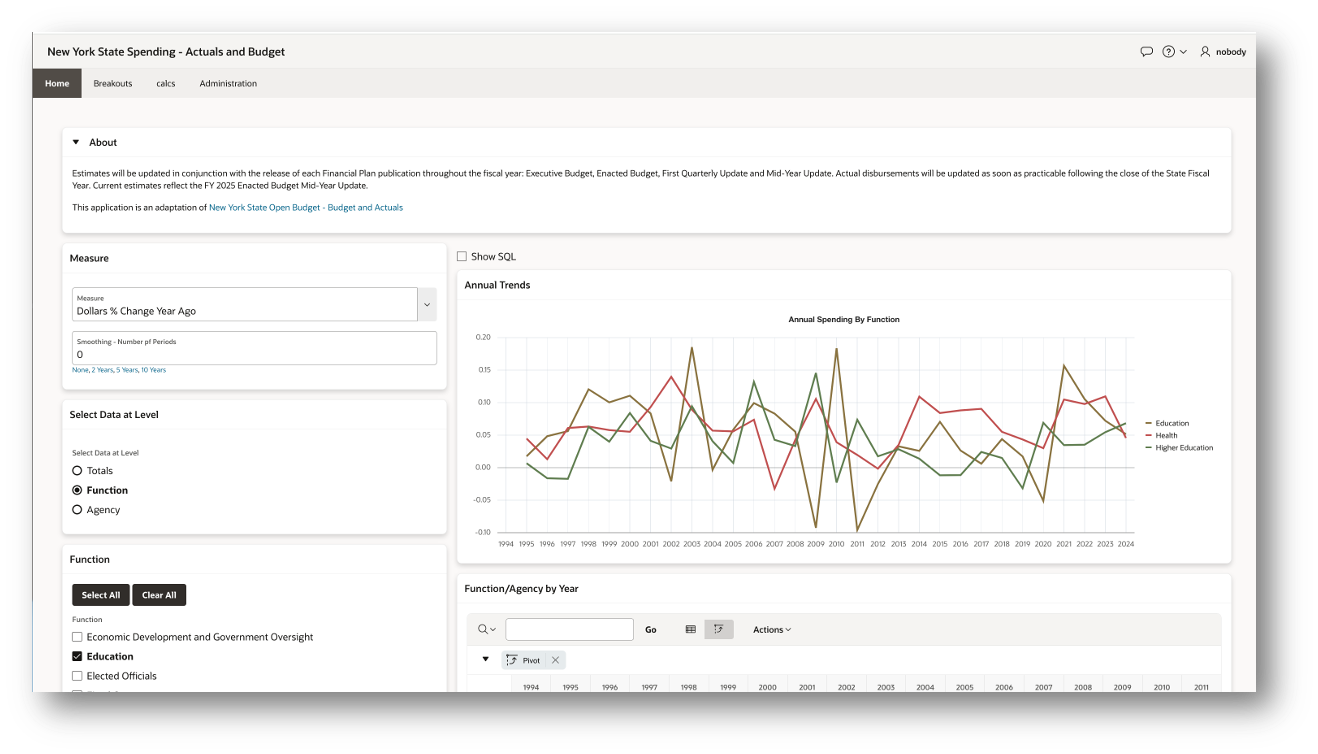Dollars Percent Change Year Ago