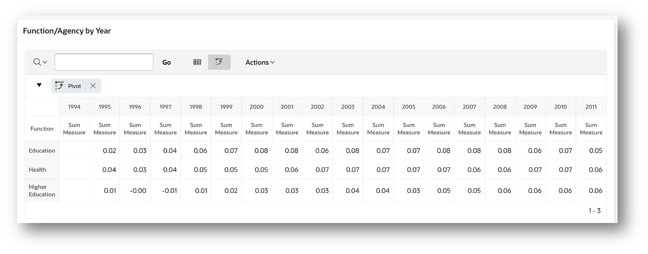 Pivoting years using an Interactive Grid