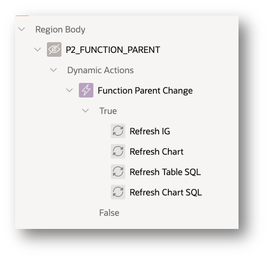 Dynamic Actions on change to P2_FUNCTION_PARENT refresh report, chart, and show SQL region