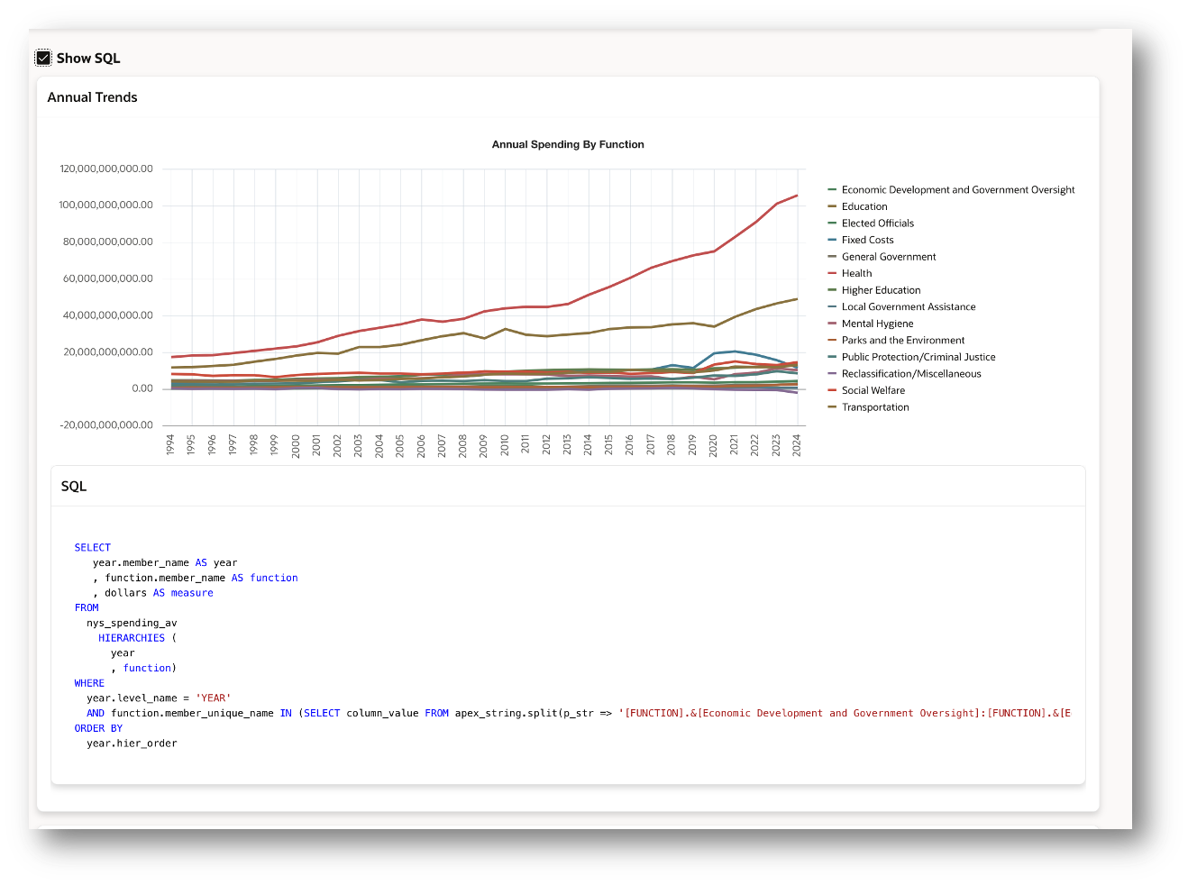 Show SQL for Chart