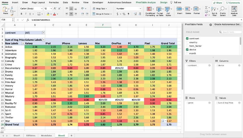 Excel Pivot Formatted report