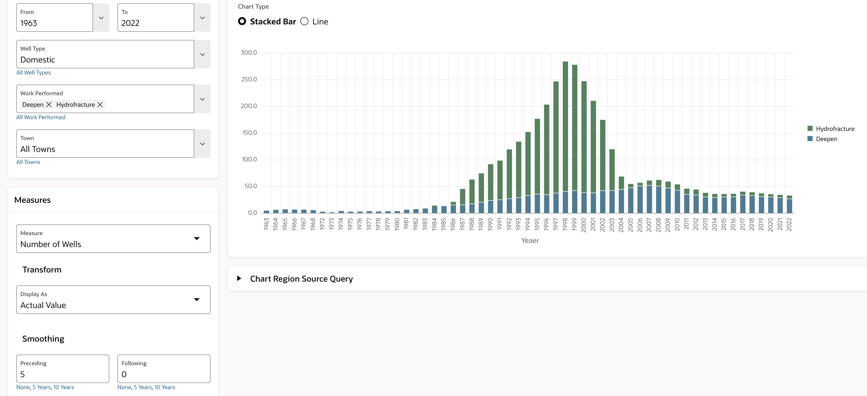 5-year moving average of enhanced domestic wells