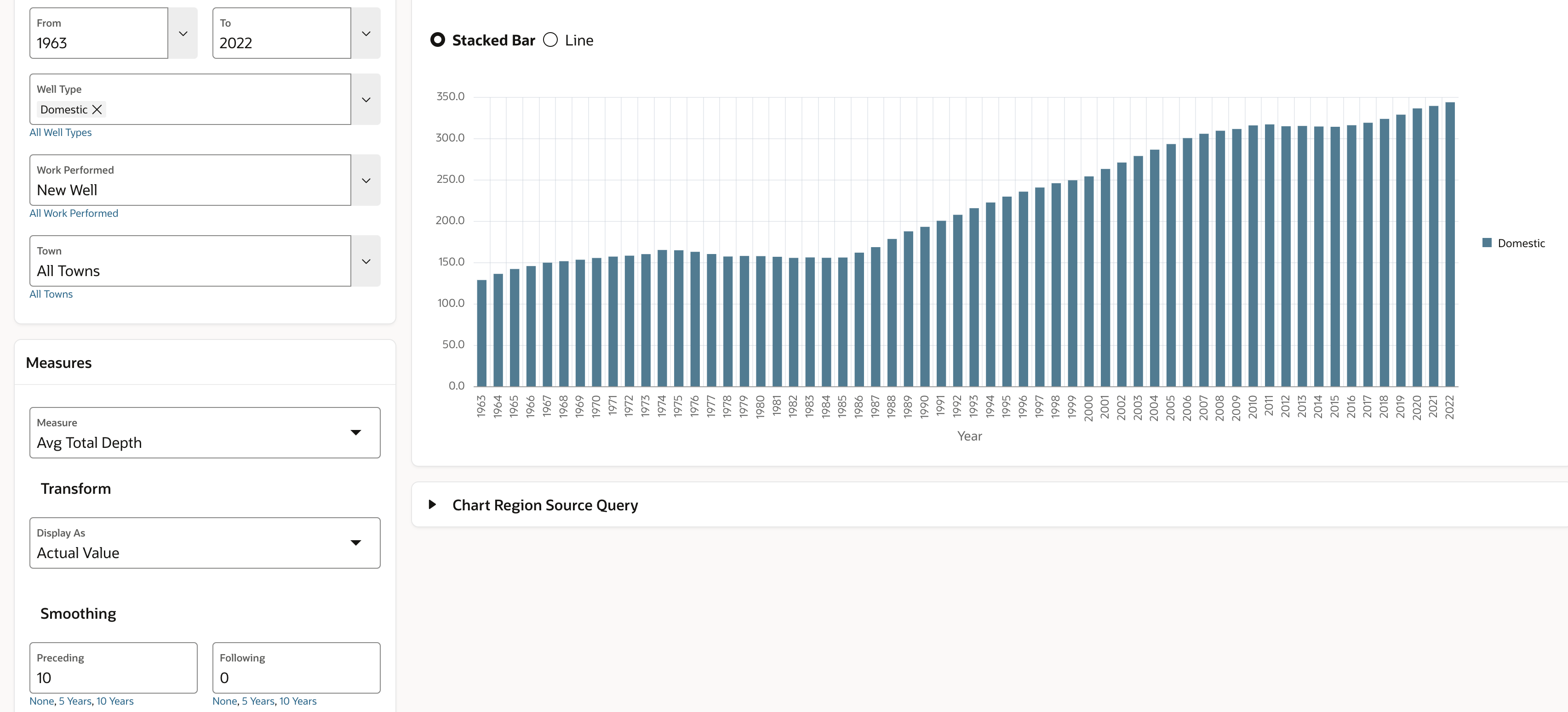 Average total depth of new domestic wells in the last 5 years