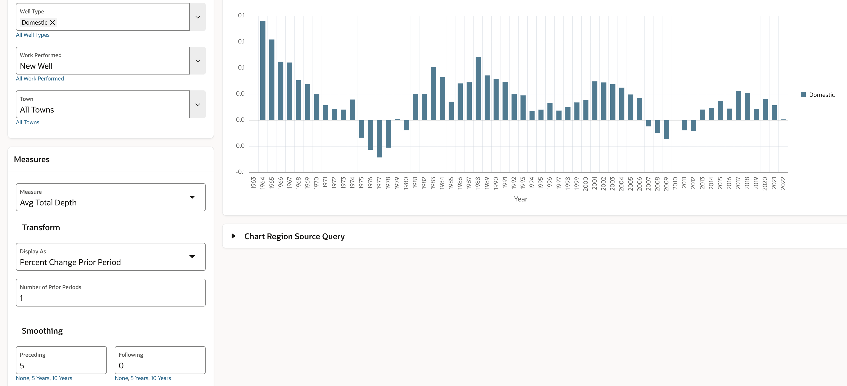 Average Well Depth Percent Change Year over Year, 5 Year Moving Average