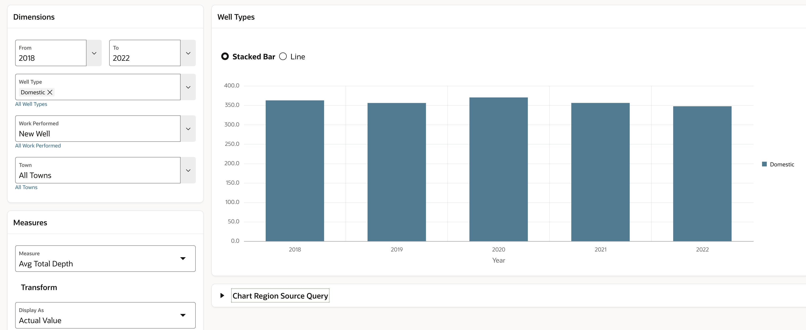 Average total depth of new domestic wells in the last 5 years