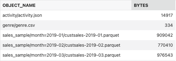 List of Object Store files