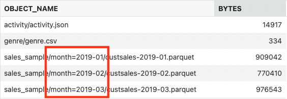 Object Store URI contains partition name