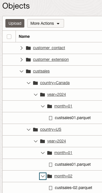 Object Store structure
