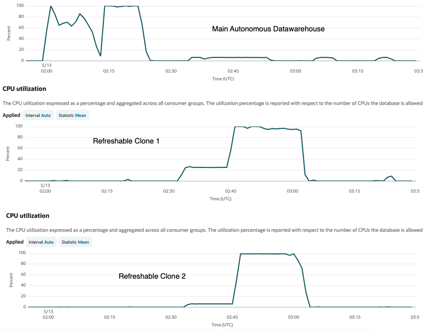 Scaling with ProxySQL