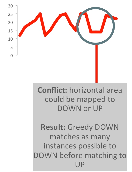 Updated price data for ACME