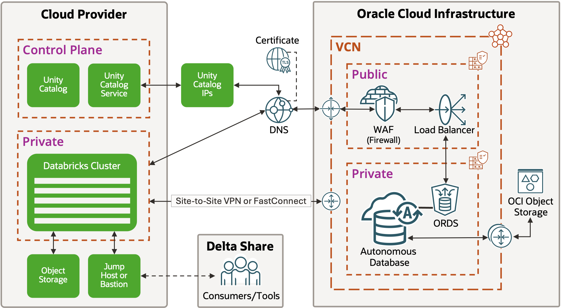 ADB-S PE Data Share Diagram