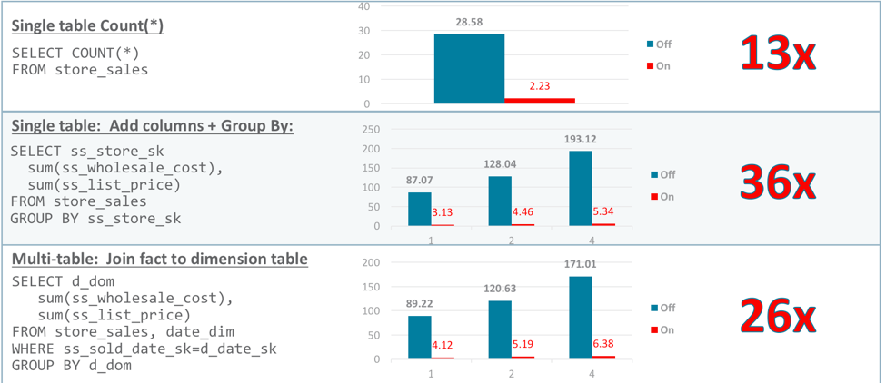 aggregation benefits