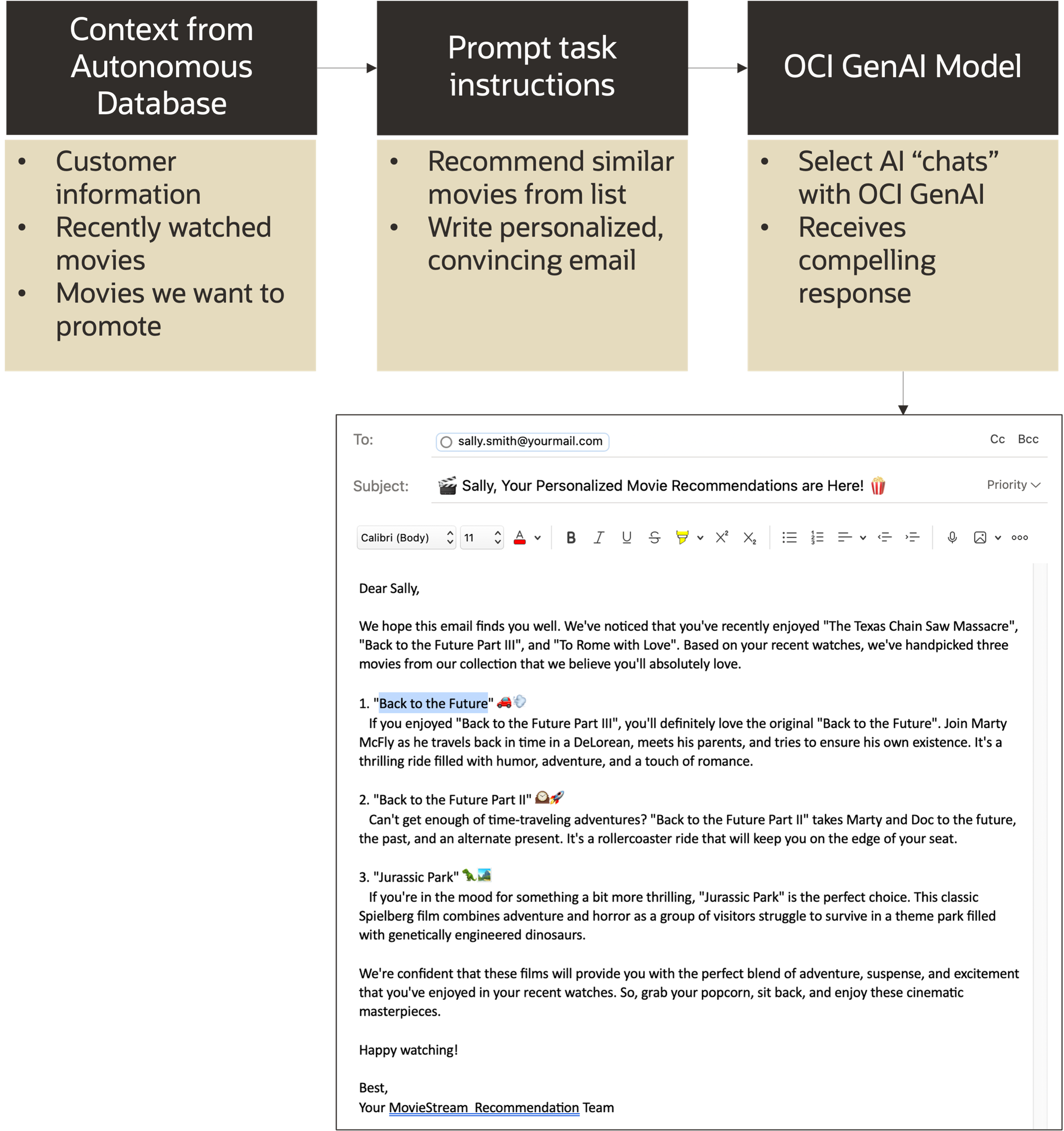 Workflow for AI analytics